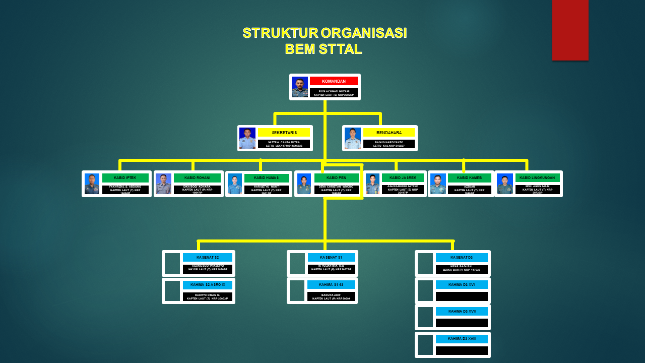 Organisasi Mahasiswa - STTAL